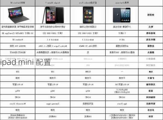 ipad mini 配置-第3张图片-模头数码科技网