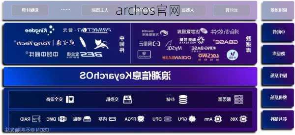 archos官网-第3张图片-模头数码科技网