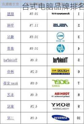 台式电脑品牌排名