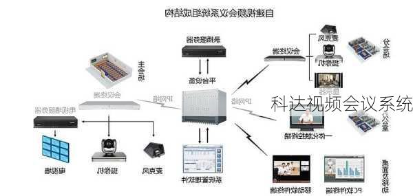 科达视频会议系统-第2张图片-模头数码科技网