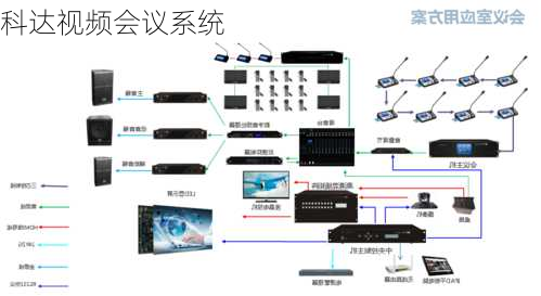 科达视频会议系统-第1张图片-模头数码科技网