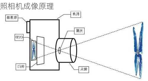 照相机成像原理-第1张图片-模头数码科技网