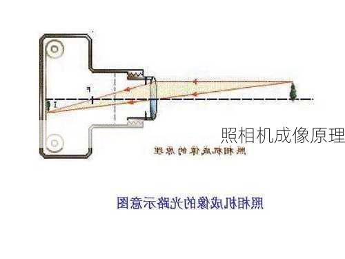 照相机成像原理-第2张图片-模头数码科技网