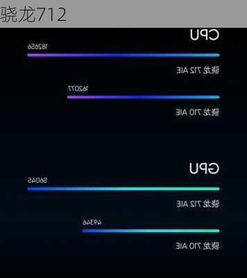 骁龙712-第3张图片-模头数码科技网