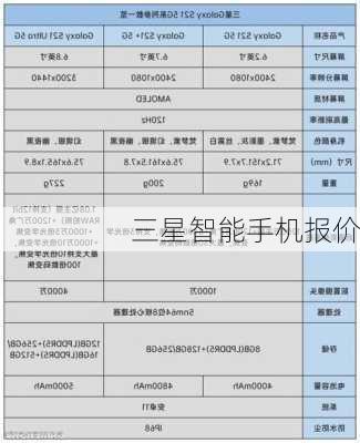 三星智能手机报价-第2张图片-模头数码科技网