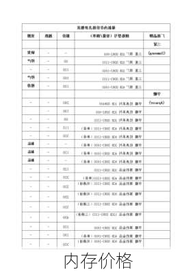 内存价格-第2张图片-模头数码科技网