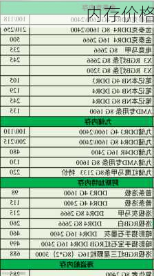 内存价格-第1张图片-模头数码科技网