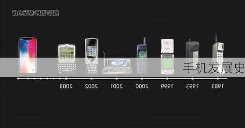 手机发展史-第2张图片-模头数码科技网