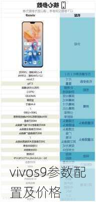 vivos9参数配置及价格-第1张图片-模头数码科技网