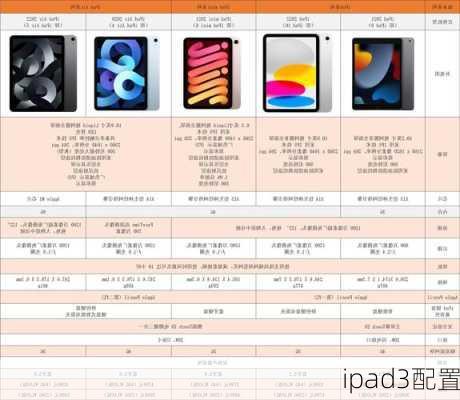 ipad3配置-第1张图片-模头数码科技网