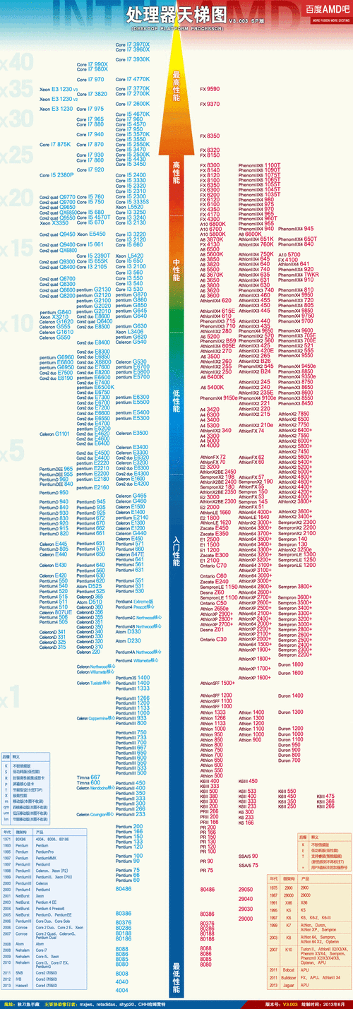 intel hd graphic 2500-第3张图片-模头数码科技网