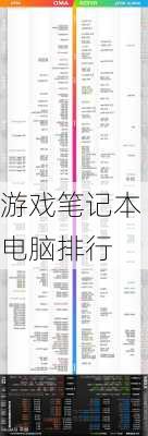 游戏笔记本电脑排行-第1张图片-模头数码科技网