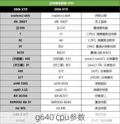 g640 cpu参数-第2张图片-模头数码科技网