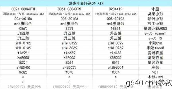 g640 cpu参数-第1张图片-模头数码科技网