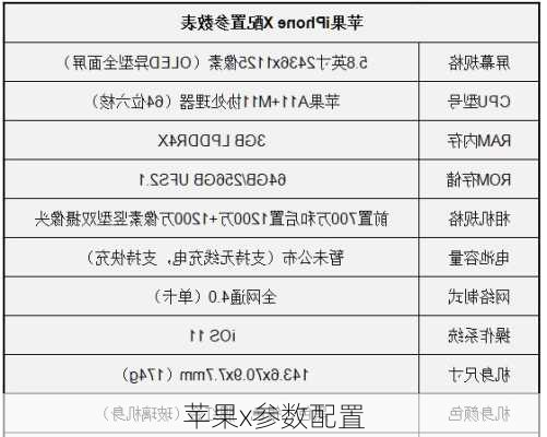 苹果x参数配置-第2张图片-模头数码科技网