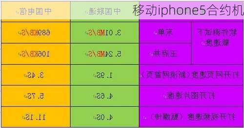 移动iphone5合约机-第2张图片-模头数码科技网