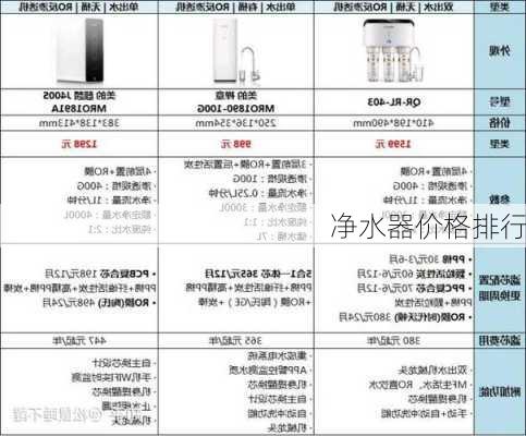 净水器价格排行-第1张图片-模头数码科技网