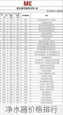 净水器价格排行-第2张图片-模头数码科技网