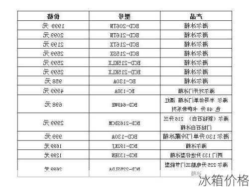 冰箱价格-第2张图片-模头数码科技网