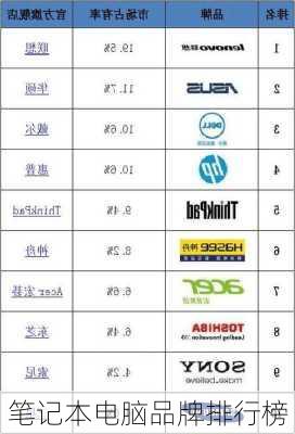 笔记本电脑品牌排行榜-第3张图片-模头数码科技网