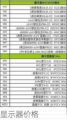 显示器价格-第1张图片-模头数码科技网