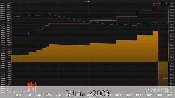 3dmark2003-第3张图片-模头数码科技网