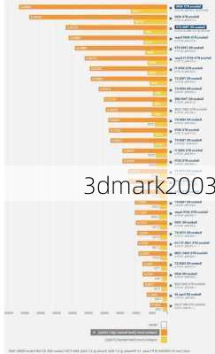 3dmark2003-第2张图片-模头数码科技网