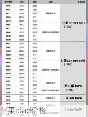 苹果ipad价格-第1张图片-模头数码科技网