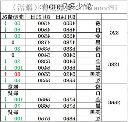 iphone7多少钱-第2张图片-模头数码科技网