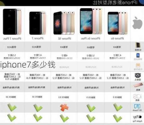 iphone7多少钱-第3张图片-模头数码科技网