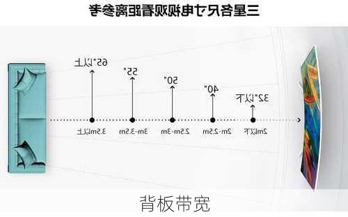 背板带宽-第2张图片-模头数码科技网