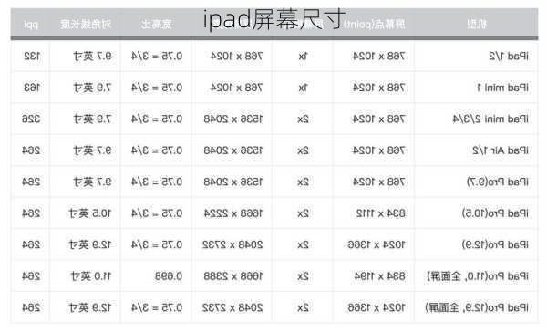 ipad屏幕尺寸-第2张图片-模头数码科技网