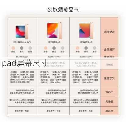 ipad屏幕尺寸-第3张图片-模头数码科技网