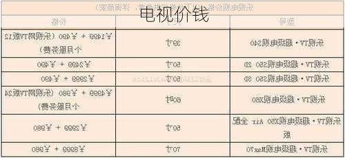 电视价钱-第3张图片-模头数码科技网