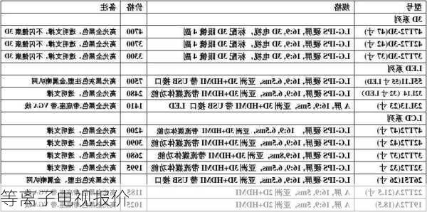 等离子电视报价-第2张图片-模头数码科技网