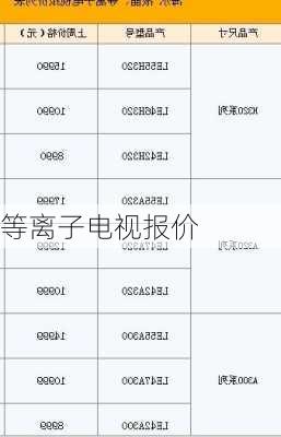 等离子电视报价-第3张图片-模头数码科技网