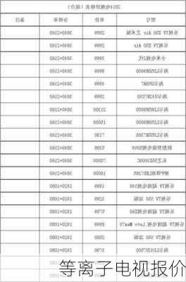 等离子电视报价-第1张图片-模头数码科技网