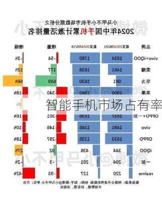 智能手机市场占有率-第3张图片-模头数码科技网