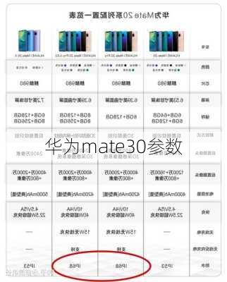 华为mate30参数-第3张图片-模头数码科技网