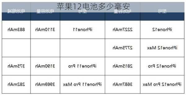 苹果12电池多少毫安-第2张图片-模头数码科技网