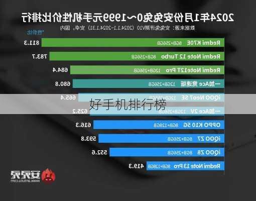 好手机排行榜-第3张图片-模头数码科技网