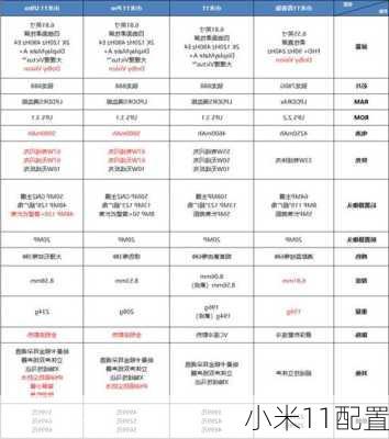 小米11配置-第3张图片-模头数码科技网