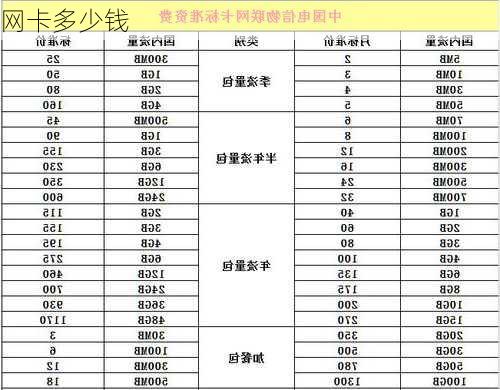 网卡多少钱-第2张图片-模头数码科技网