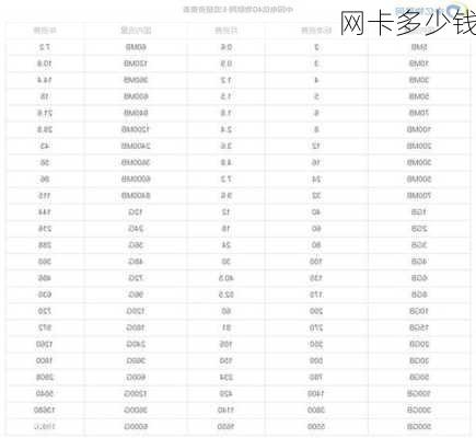 网卡多少钱-第1张图片-模头数码科技网