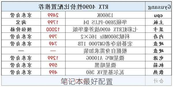 笔记本最好配置-第2张图片-模头数码科技网