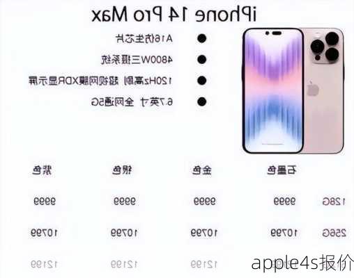 apple4s报价-第1张图片-模头数码科技网