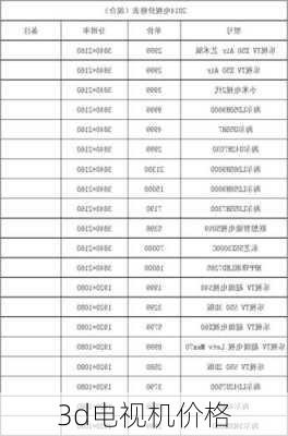 3d电视机价格-第1张图片-模头数码科技网