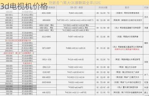 3d电视机价格-第3张图片-模头数码科技网