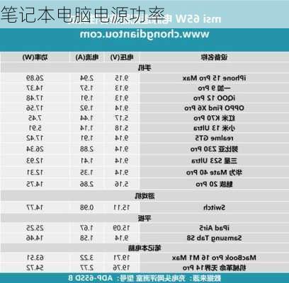 笔记本电脑电源功率-第3张图片-模头数码科技网