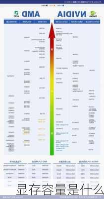 显存容量是什么-第2张图片-模头数码科技网